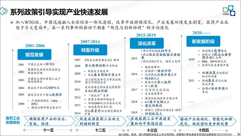 《2022-国内医药产业发展的政策解读》 - 第5页预览图