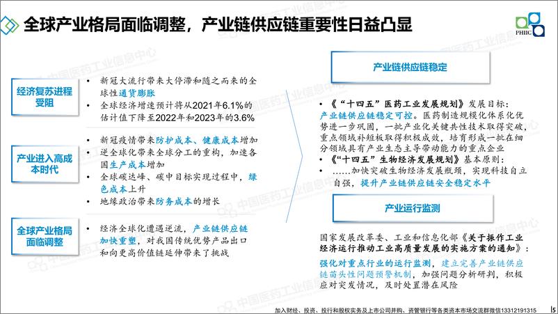 《2022-国内医药产业发展的政策解读》 - 第6页预览图