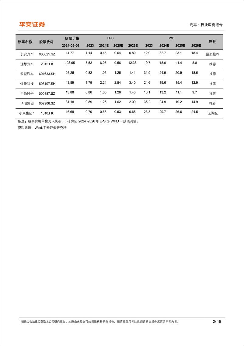 《2024年北京车展复盘：高端新能源格局渐趋清晰，小米入场加速车企营销变革》 - 第2页预览图