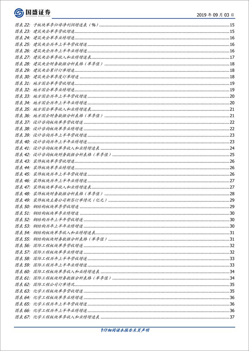 《建筑装饰行业2019年中报总结：收入增长加速，盈利强弱分化-20190903-国盛证券-43页》 - 第4页预览图