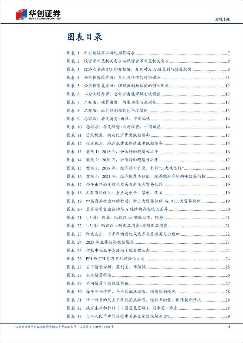 《【宏观专题】2023年中期策略报告：寻找看不见的增长-20230627-华创证券-39页》 - 第5页预览图