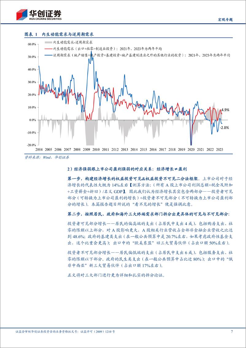 《【宏观专题】2023年中期策略报告：寻找看不见的增长-20230627-华创证券-39页》 - 第8页预览图