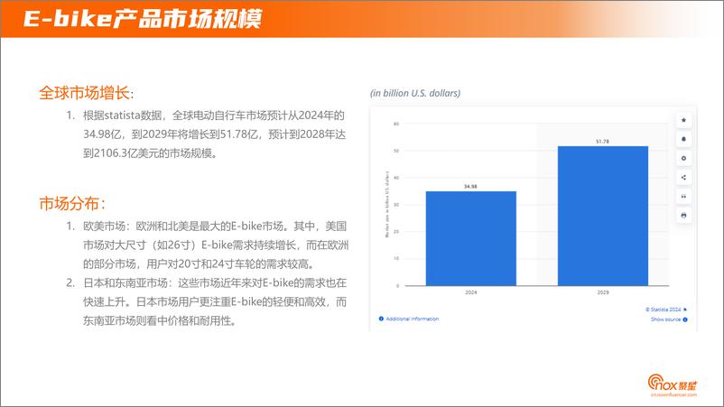 《2024年E-bike品牌海外网红营销报告-31页》 - 第6页预览图