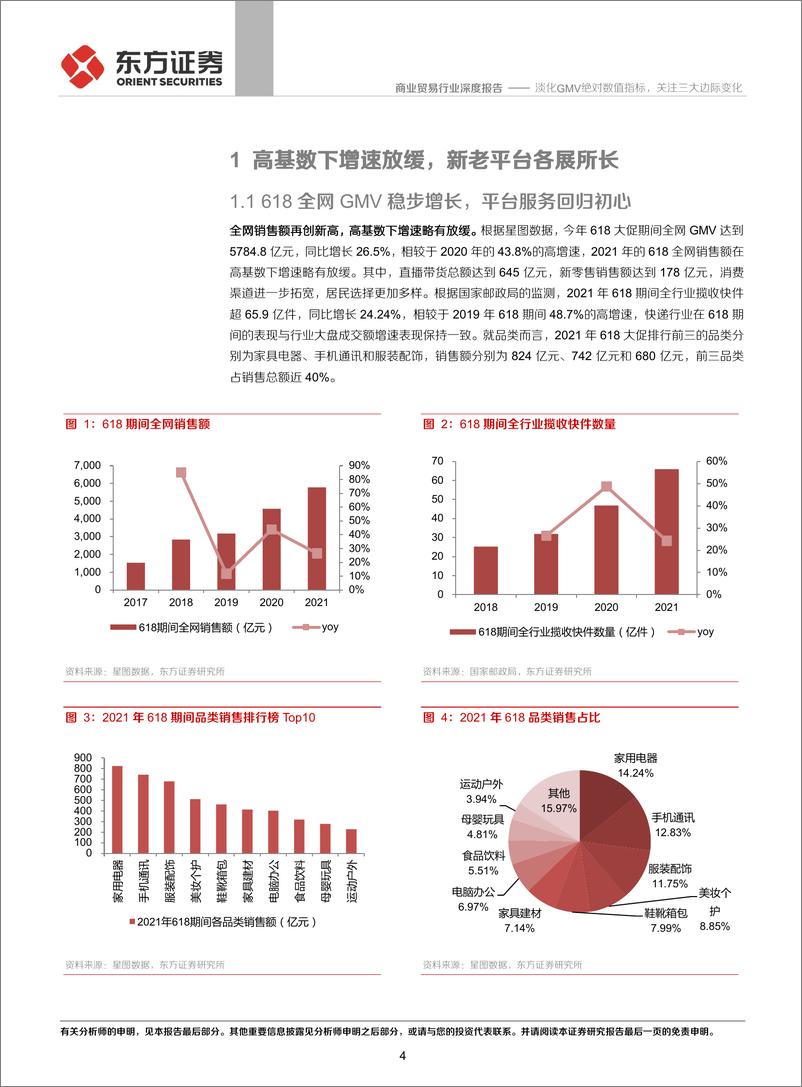 《商业贸易行业2021年618专题报告：淡化GMV绝对数值指标，关注三大边际变化-20210623-东方证券-17页》 - 第5页预览图