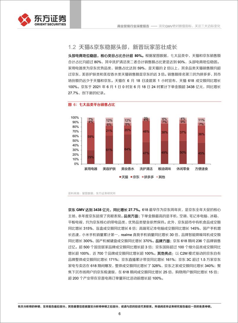 《商业贸易行业2021年618专题报告：淡化GMV绝对数值指标，关注三大边际变化-20210623-东方证券-17页》 - 第7页预览图