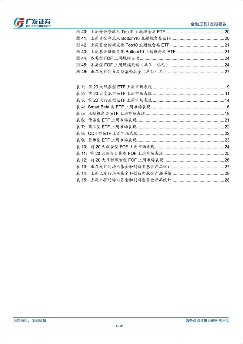 《场内基金及创新型产品观察：首只5GETF上市，科技类ETF引发关注-20191021-广发证券-31页》 - 第5页预览图