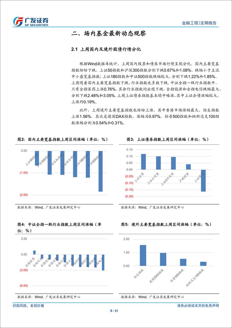 《场内基金及创新型产品观察：首只5GETF上市，科技类ETF引发关注-20191021-广发证券-31页》 - 第7页预览图