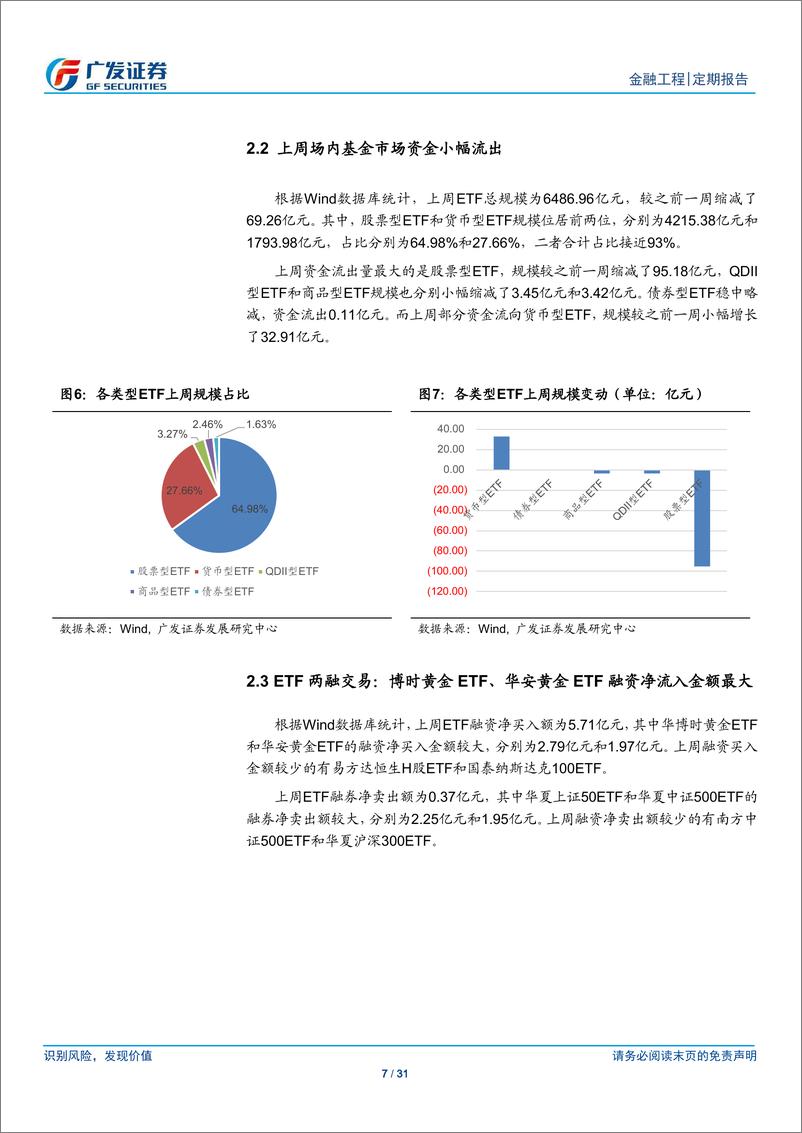 《场内基金及创新型产品观察：首只5GETF上市，科技类ETF引发关注-20191021-广发证券-31页》 - 第8页预览图