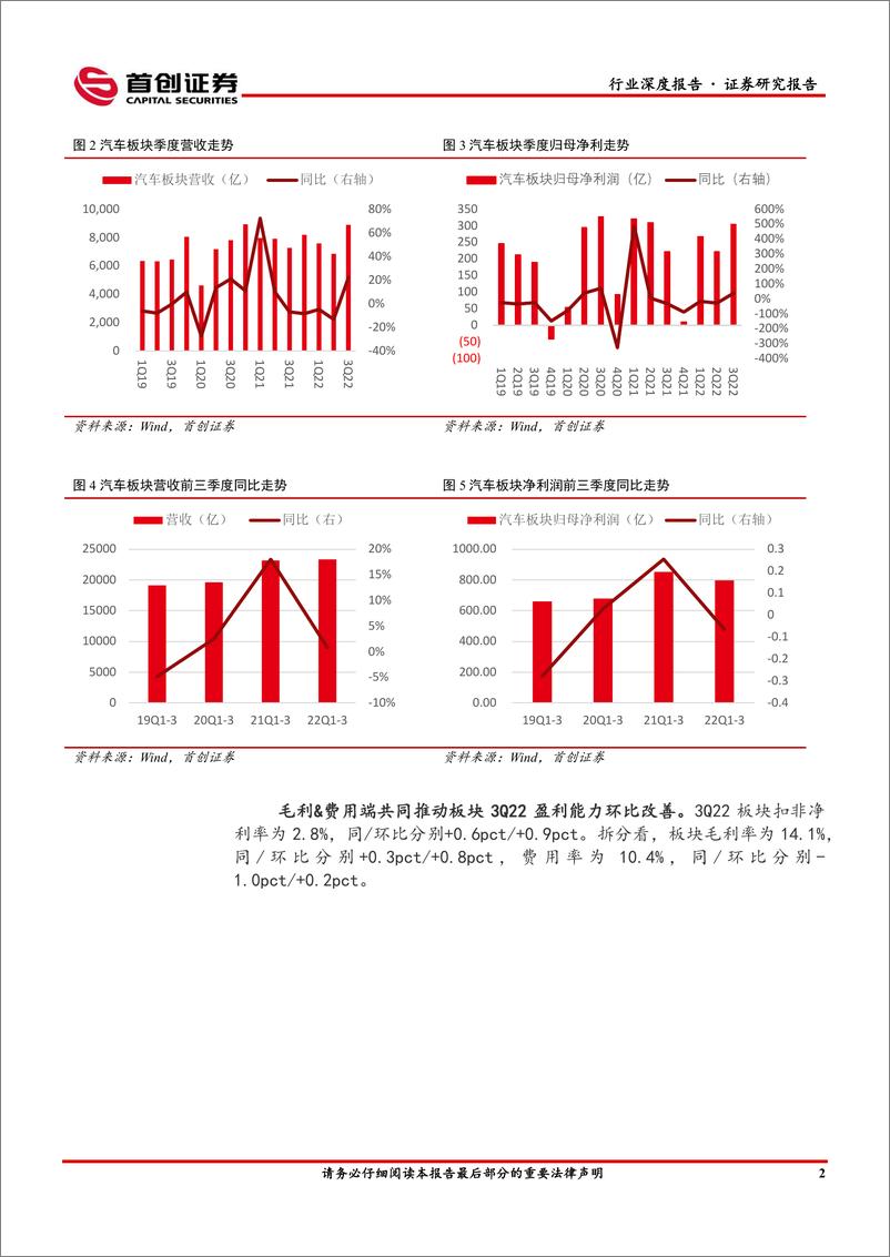 《2022汽车行业三季报总结：Q3汽车产业销量走强，主机厂&零部件龙头业绩频超预期-20221125-首创证券-29页》 - 第8页预览图