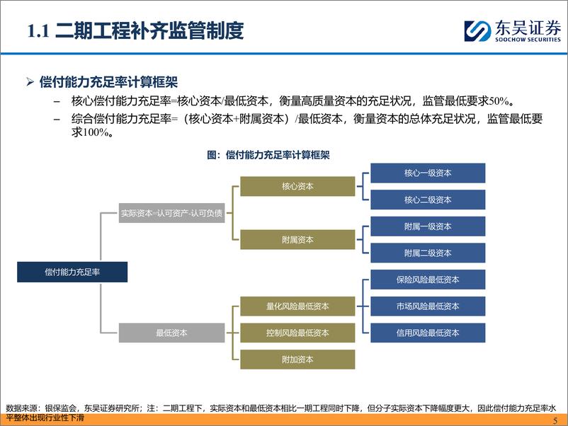 《非银金融行业从4Q23偿二代二期工程季报看头部寿险公司经营质效：核心偿付能力显分化，投资收益率成胜负手-240411-东吴证券-63页》 - 第5页预览图