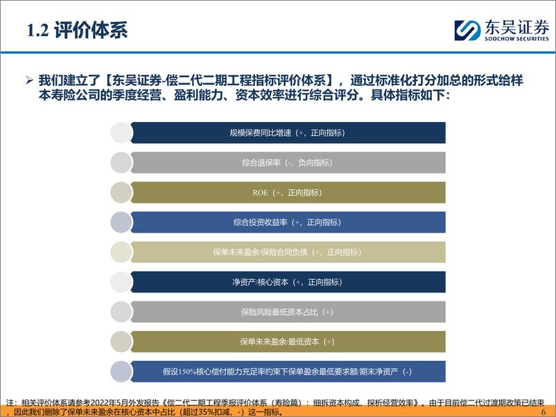 《非银金融行业从4Q23偿二代二期工程季报看头部寿险公司经营质效：核心偿付能力显分化，投资收益率成胜负手-240411-东吴证券-63页》 - 第6页预览图