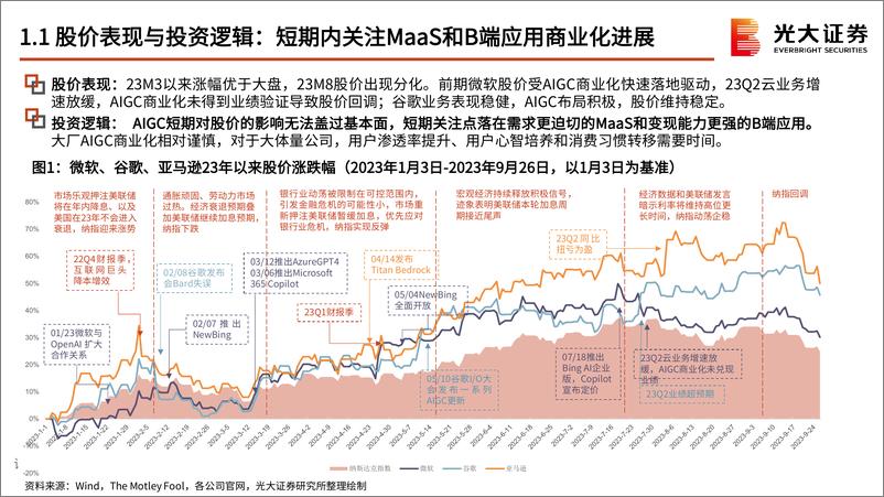 《互联网行业AIGC系列跟踪报告（二十八）：美股AIGC应用端全产业链布局，商业化箭在弦上-光大证券-54页》 - 第5页预览图