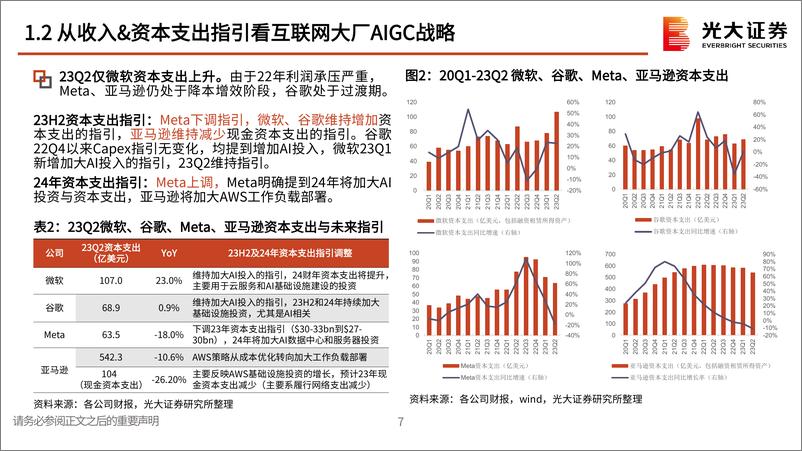 《互联网行业AIGC系列跟踪报告（二十八）：美股AIGC应用端全产业链布局，商业化箭在弦上-光大证券-54页》 - 第7页预览图