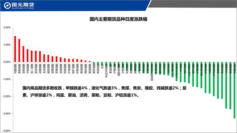 《国元点睛-20220810-国元期货-21页》 - 第3页预览图