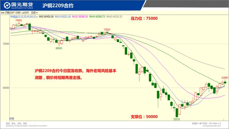 《国元点睛-20220810-国元期货-21页》 - 第4页预览图