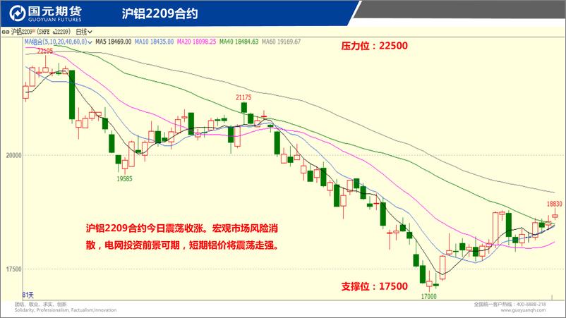 《国元点睛-20220810-国元期货-21页》 - 第5页预览图