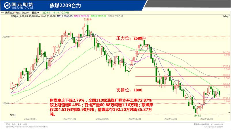 《国元点睛-20220810-国元期货-21页》 - 第7页预览图