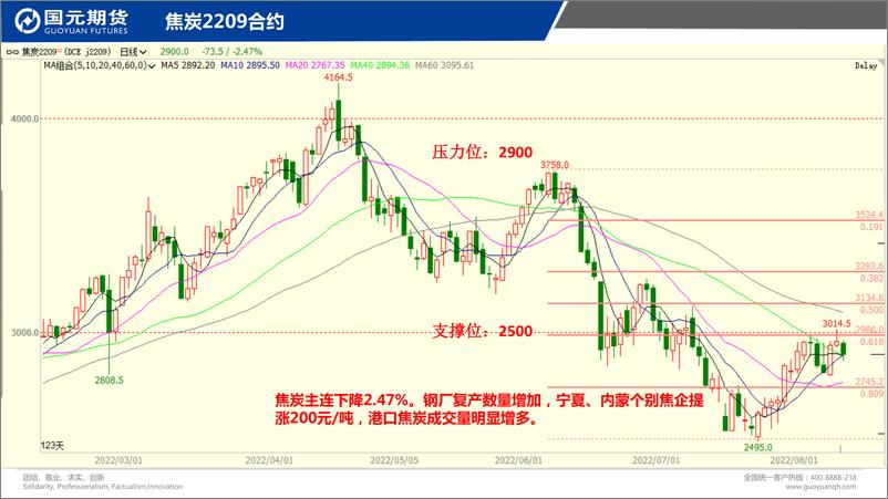 《国元点睛-20220810-国元期货-21页》 - 第8页预览图