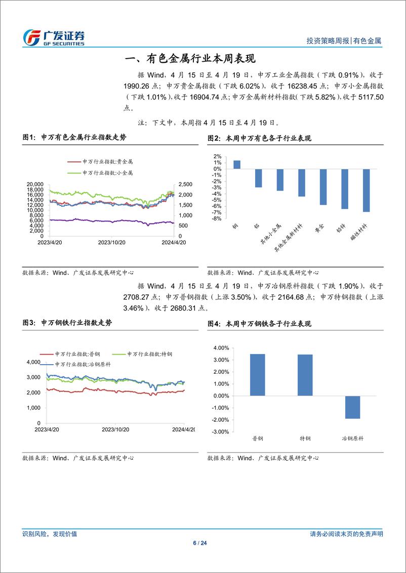 《金属及金属新材料行业：市场预期仍将继续提升-240421-广发证券-24页》 - 第6页预览图