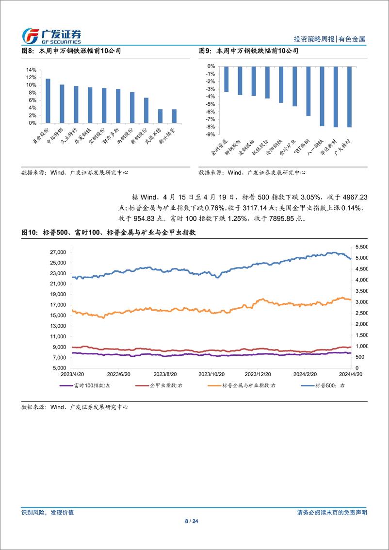 《金属及金属新材料行业：市场预期仍将继续提升-240421-广发证券-24页》 - 第8页预览图