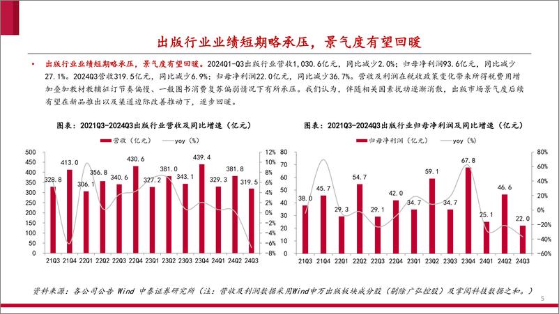 《传媒互联网行业出版年度策略：砥砺前行觅良机，教育变革焕新颜-241228-中泰证券-40页》 - 第5页预览图