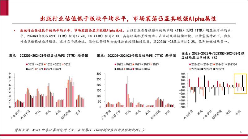 《传媒互联网行业出版年度策略：砥砺前行觅良机，教育变革焕新颜-241228-中泰证券-40页》 - 第6页预览图