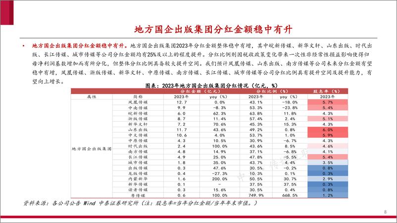 《传媒互联网行业出版年度策略：砥砺前行觅良机，教育变革焕新颜-241228-中泰证券-40页》 - 第8页预览图