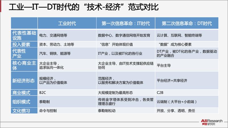 《互联网经济十大议题(2)》 - 第4页预览图