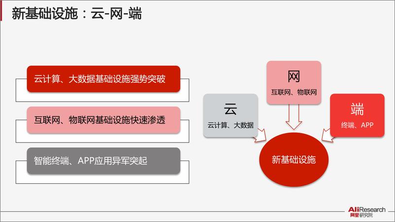 《互联网经济十大议题(2)》 - 第7页预览图