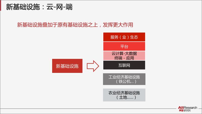 《互联网经济十大议题(2)》 - 第8页预览图