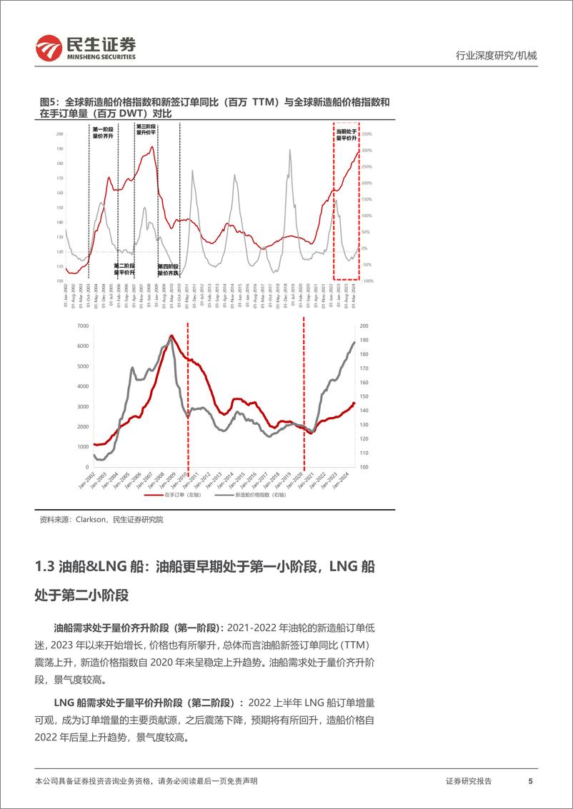 《机械行业扬帆系列-船舶需求分析(一)：油船%26LNG船需求与测算-240903-民生证券-30页》 - 第5页预览图