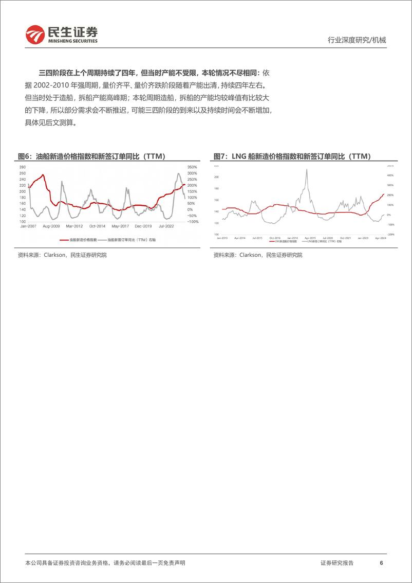 《机械行业扬帆系列-船舶需求分析(一)：油船%26LNG船需求与测算-240903-民生证券-30页》 - 第6页预览图