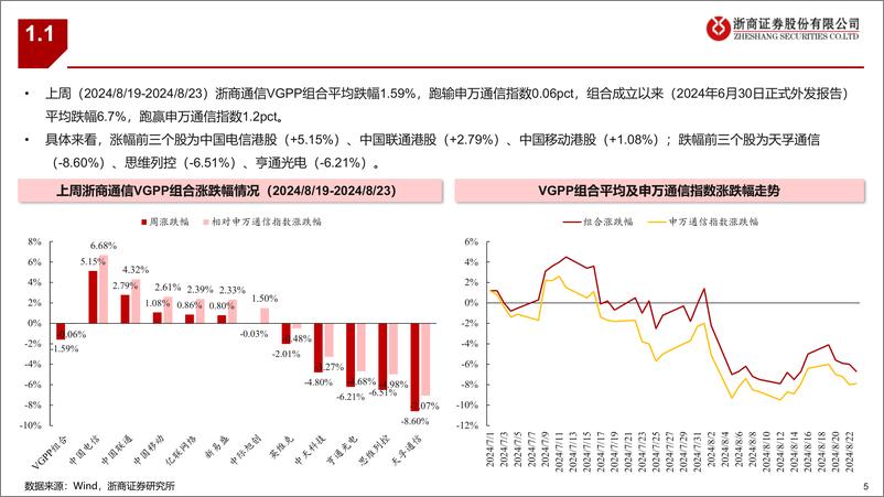 《通信行业：通信板块最新组合-240824-浙商证券-34页》 - 第5页预览图