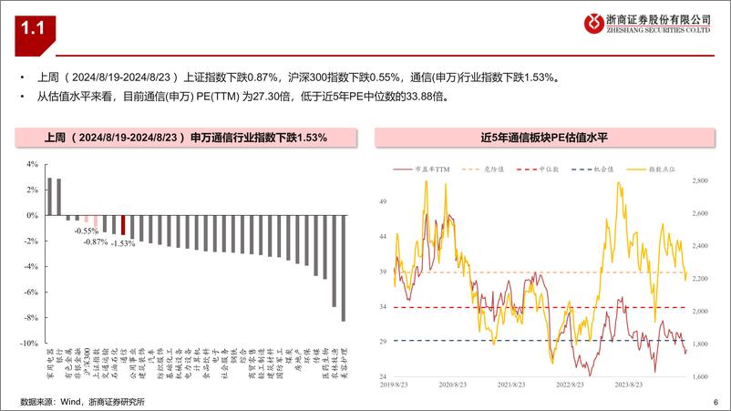 《通信行业：通信板块最新组合-240824-浙商证券-34页》 - 第6页预览图