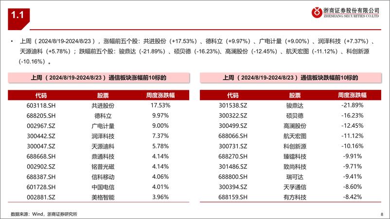 《通信行业：通信板块最新组合-240824-浙商证券-34页》 - 第8页预览图