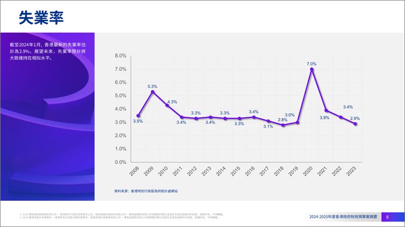 《2024-2025年度香港政府財政預算案摘要》 - 第8页预览图