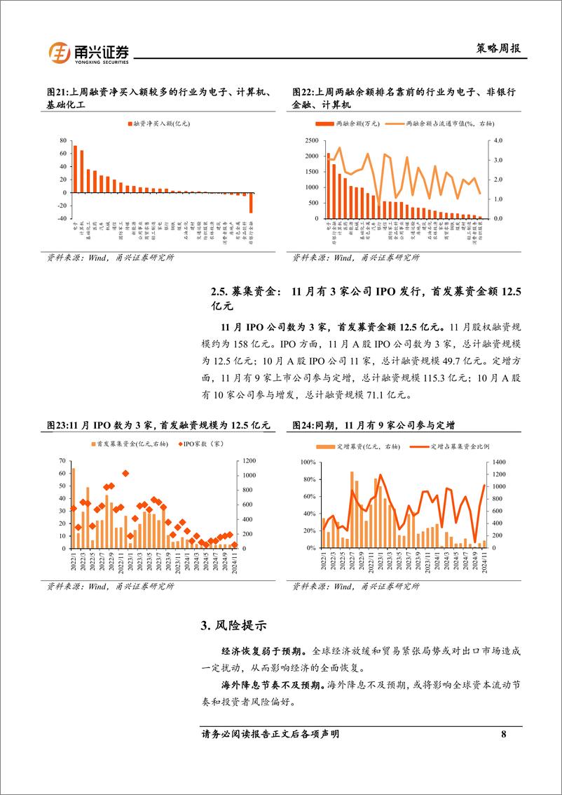 《流动性11月第2期：美元指数延续强势，新发股票型基金份额创新高-241128-甬兴证券-10页》 - 第8页预览图