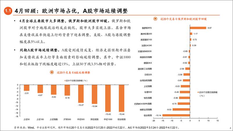 《5月权益市场展望：疫情会如何影响行业配置？-20220424-平安证券-21页》 - 第5页预览图