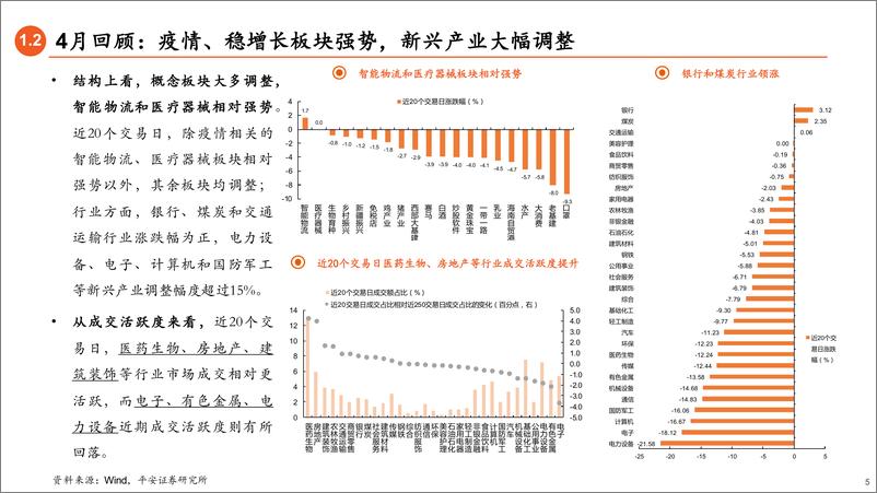 《5月权益市场展望：疫情会如何影响行业配置？-20220424-平安证券-21页》 - 第6页预览图