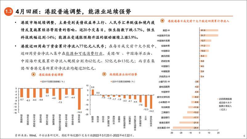 《5月权益市场展望：疫情会如何影响行业配置？-20220424-平安证券-21页》 - 第7页预览图