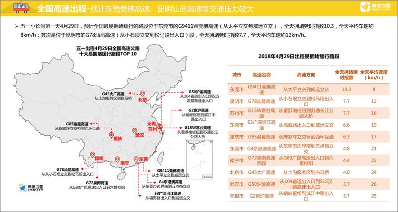 《2018年五一出游指南》 - 第6页预览图