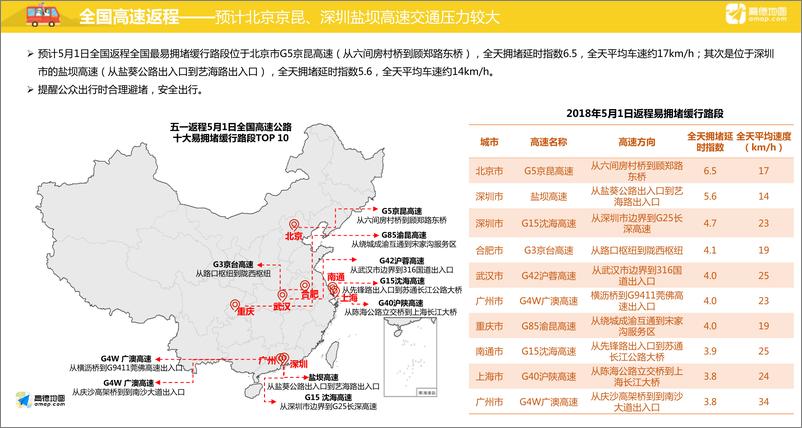 《2018年五一出游指南》 - 第7页预览图