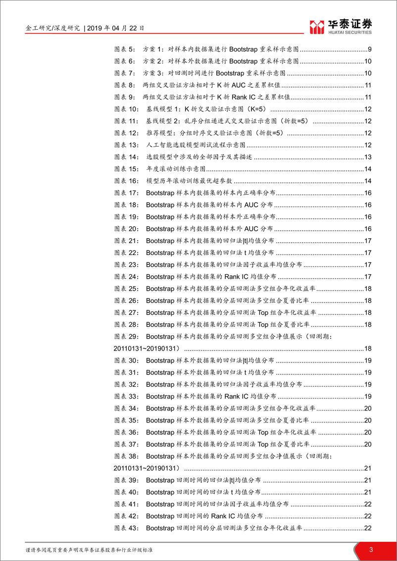 《华泰人工智能系列之十九：偶然中的必然，重采样技术检验过拟合-20190422-华泰证券-28页》 - 第4页预览图