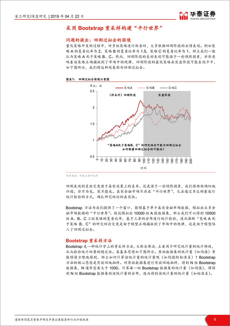 《华泰人工智能系列之十九：偶然中的必然，重采样技术检验过拟合-20190422-华泰证券-28页》 - 第7页预览图