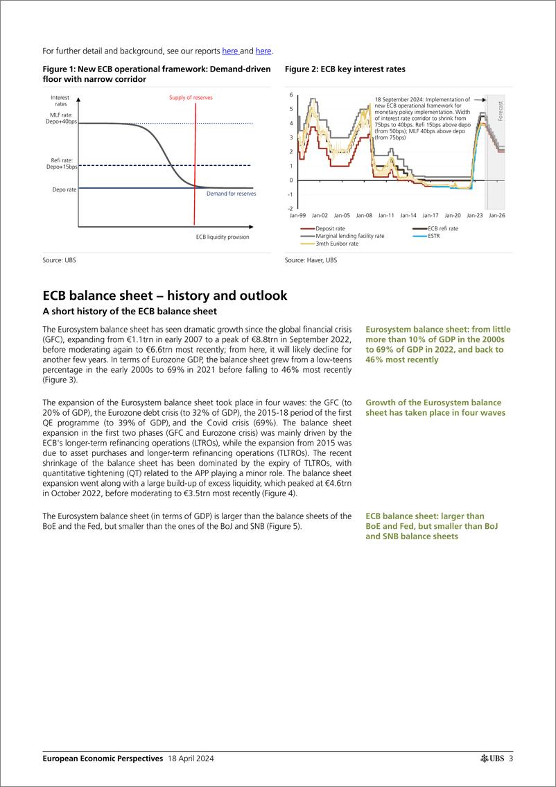 《UBS Economics-European Economic Perspectives _How will ECB balance sheet a...-107668864》 - 第3页预览图