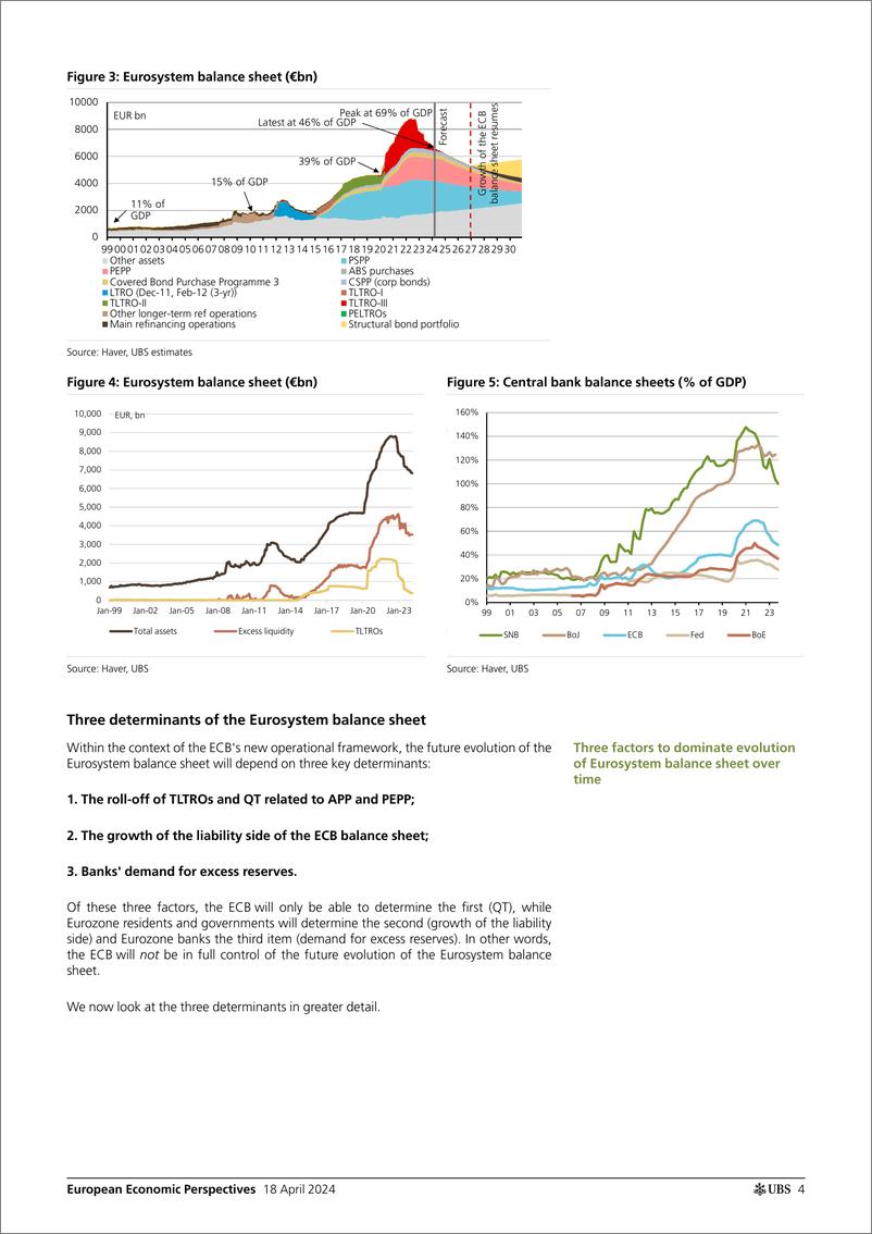 《UBS Economics-European Economic Perspectives _How will ECB balance sheet a...-107668864》 - 第4页预览图