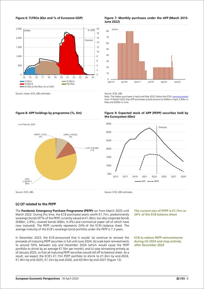 《UBS Economics-European Economic Perspectives _How will ECB balance sheet a...-107668864》 - 第6页预览图