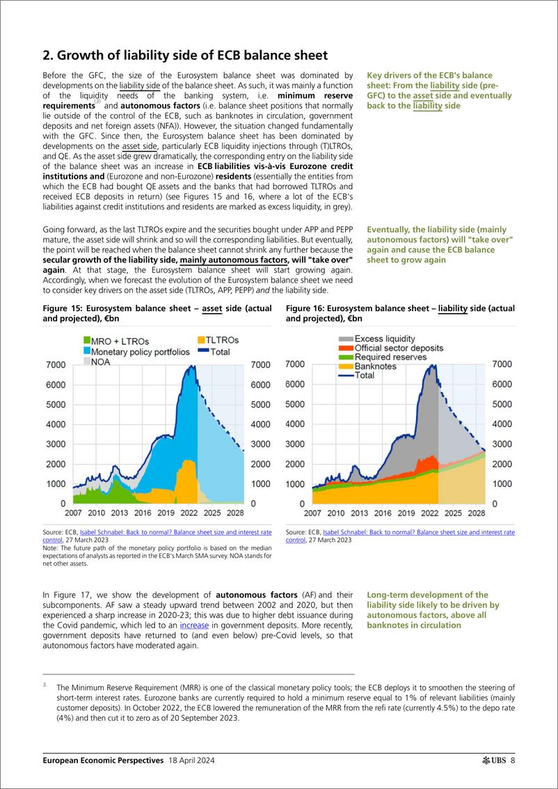 《UBS Economics-European Economic Perspectives _How will ECB balance sheet a...-107668864》 - 第8页预览图