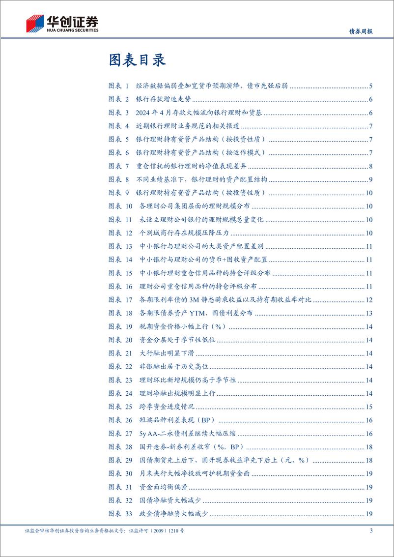 《债券：如何看待理财业务规范及其影响？-240624-华创证券-23页》 - 第3页预览图