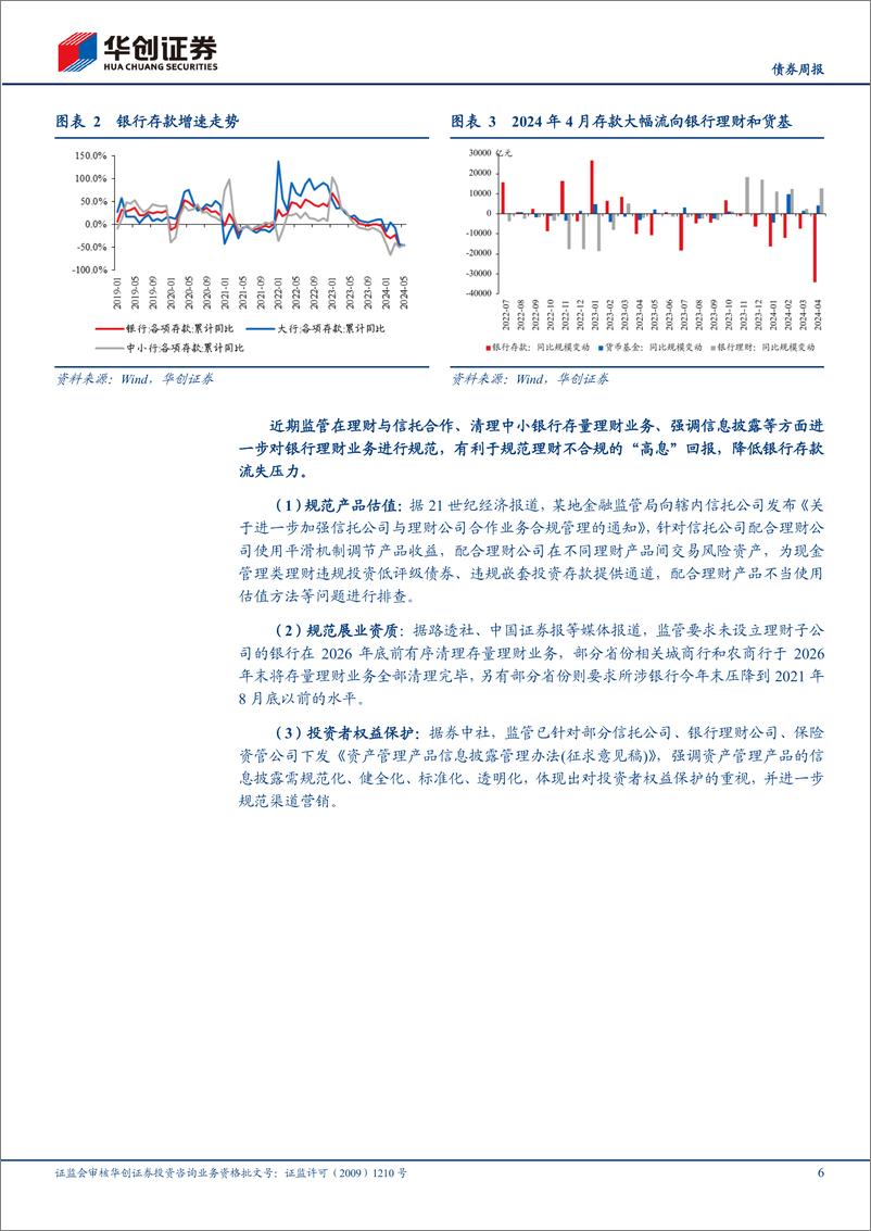 《债券：如何看待理财业务规范及其影响？-240624-华创证券-23页》 - 第6页预览图